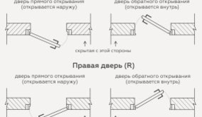 Скрытая дверь ВФД открывание